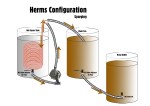 HERMS